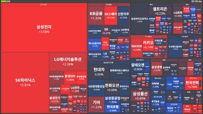 25/11/11 [한국] 뉴스 및 특징주