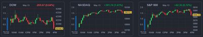 25/05/14 [미국] 특징주 및 관심주