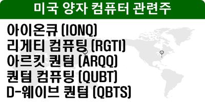 미국 양자컴퓨팅 관련주 - IONQ, RGTI, ARQQ, QUBT, QBTS