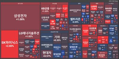 25/09/09 [한국] 뉴스 및 특징주