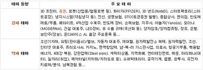 25/09/15 [한국] 뉴스 및 특징주