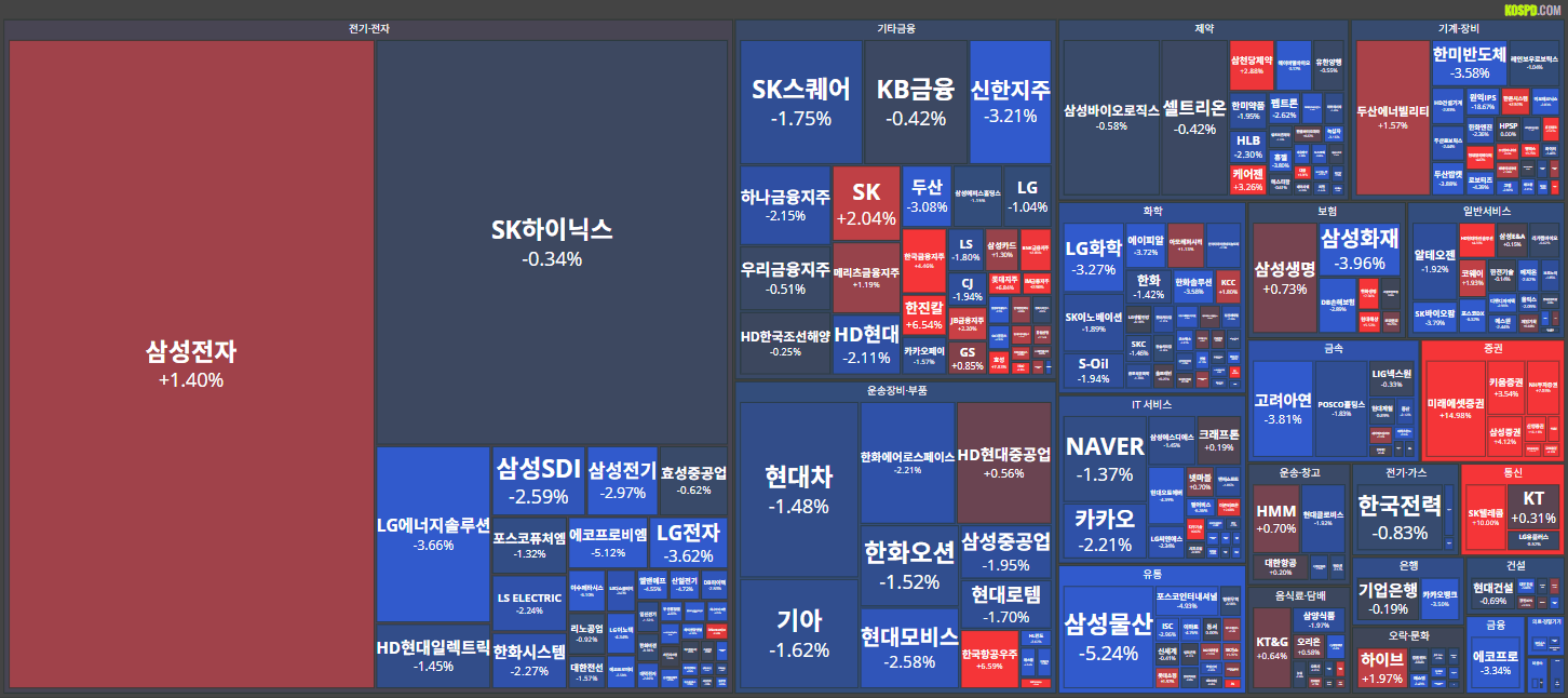 26/02/13 [한국] 마감 시황 및 테마, 특징주