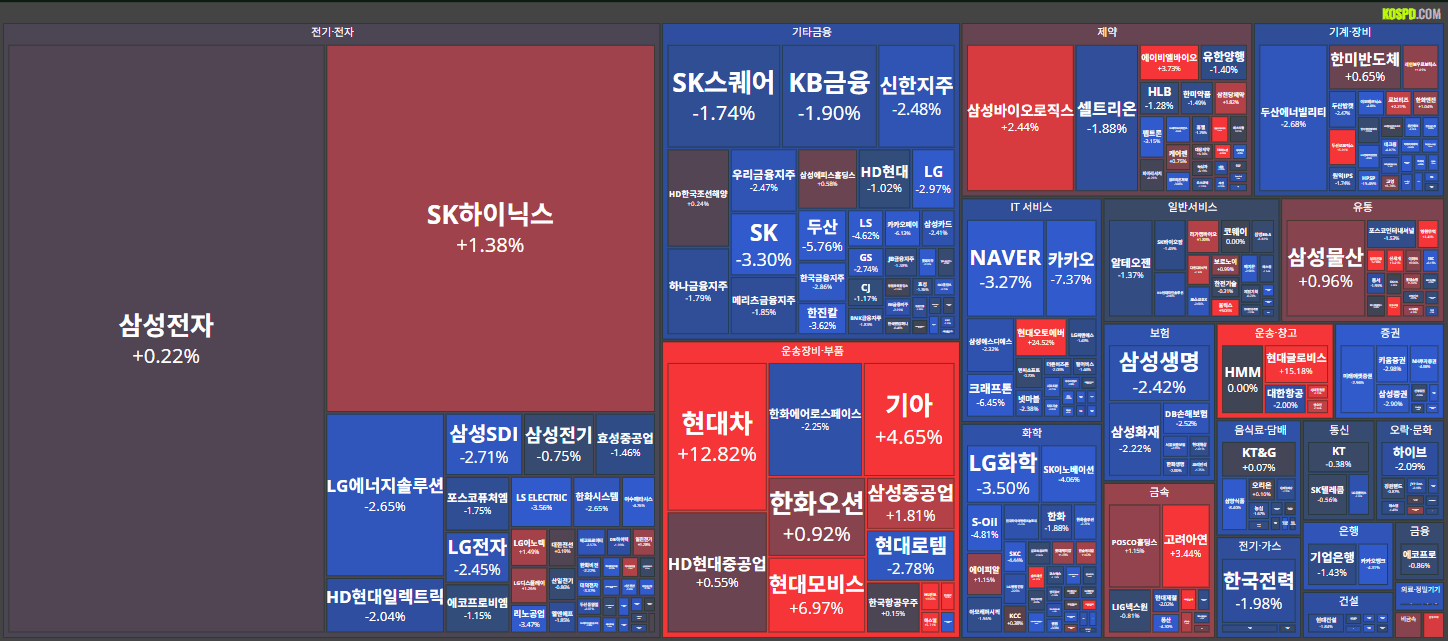 25/01/07 [한국] 뉴스 및 특징주