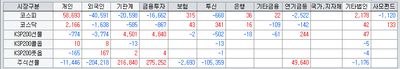 26/06/10 [한국] 증시 폭락에도, 태양광·AI 철강·방산 테마 상승