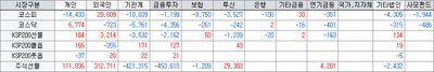 26/05/06 [한국] 마감 시황 및 테마, 특징주
