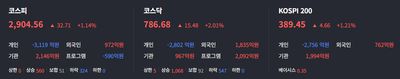 26/06/11 [한국] 마감 및 관심주