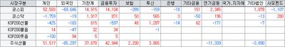26/06/04 [한국] AI 반도체 랠리와 소부장, 그리고 우주항공까지!