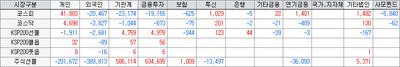 26/07/16 [한국] 반도체 투매 속 사이드카 발동, 패닉에 빠진 하루