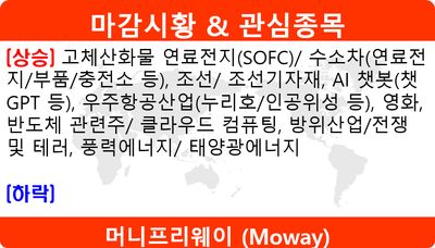 25/09/11 [한국] 뉴스 및 특징주