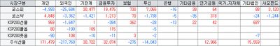26/06/30 [한국] 반도체·전력설비 '활짝'…해외 규제 및 심사 취소에 철강·탈모 '