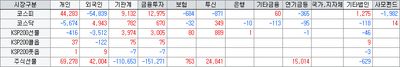 26/05/08 [한국] 증시 리포트: 로봇·AI 인프라가 이끈 상승장, 지정학적 