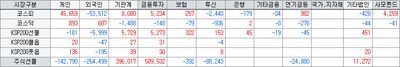 26/07/28 [한국] AI 동맹 호재 속 반도체 쇼크에 증시 폭락