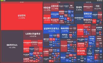 25/11/25 [한국] 뉴스 및 특징주