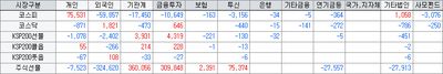 26/05/15 [한국] 로봇·자동차 '질주' vs 증시 급락 속 반도체·건설 '경고등'