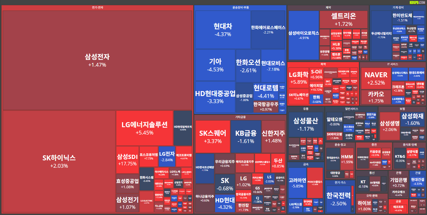26/01/22 [한국] 뉴스 및 특징주