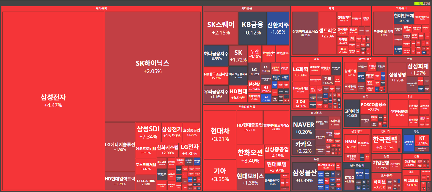 26/02/19 [한국] 마감 시황 및 테마, 특징주