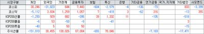 26/06/22 [한국] SK하이닉스 40조 잭팟 터지나?