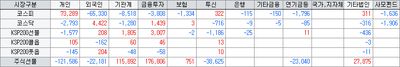 26/05/12 [한국] 특징주 분석 - 전쟁 위기부터 바이러스까지