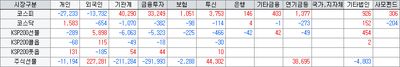 26/07/03 [한국] 반도체 급반등 속 은행·증권·로봇 부품株 상승