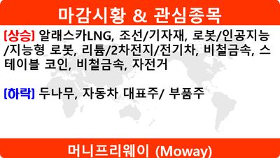 25/09/25 [한국] 뉴스 및 특징주