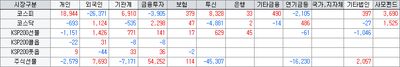 26/06/30 [한국] 정부 '3대 메가 프로젝트' 바람 타고 전력·건설·반도체 섹터 일