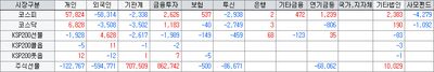 26/07/02 [한국] 반도체 쇼크와 빛난 실적주