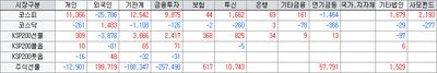 26/05/20 [한국] 글로벌 악재 지속! 상승 테마는?