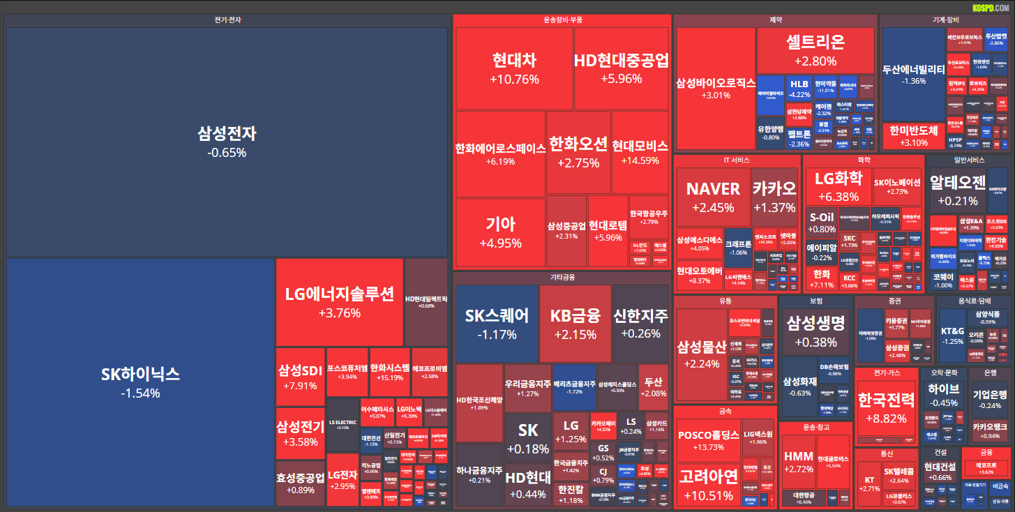 26/01/13 [한국] 뉴스 및 특징주