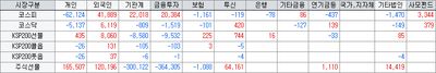 26/05/04 [한국] 마감 시황 및 테마, 특징주