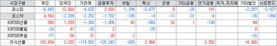 26/06/18 [한국] 코스피 9,000p 돌파! (MLCC/원전/반도체)