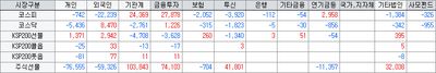 26/06/01 [한국] KOSPI 역대급 폭등!
