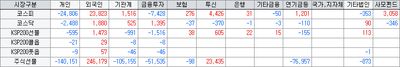 26/07/23 [한국] AI 투심 회복·유가 급등 속 코스피 7,000 재탈환