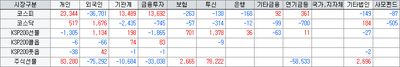 26/05/18 [한국] 스페이스X 조기 상장! 미 국채 금리 폭탄에 기술주·바이오 하락