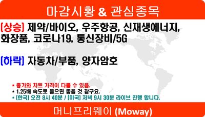 25/05/30 [한국] 마감 및 관심주