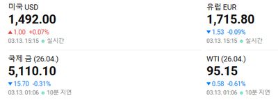 26/03/13 [한국] 마감 시황 및 테마, 특징주