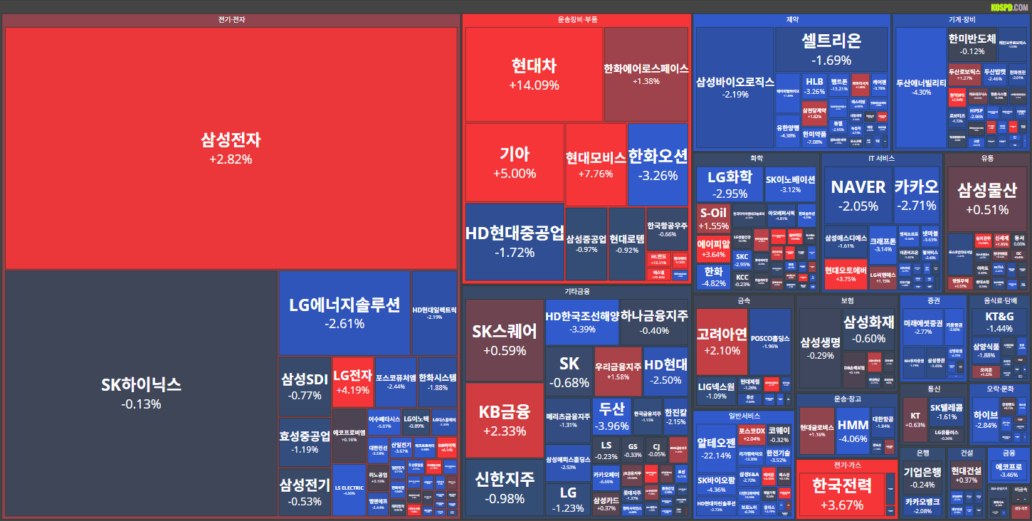 26/01/21 [한국] 뉴스 및 특징주