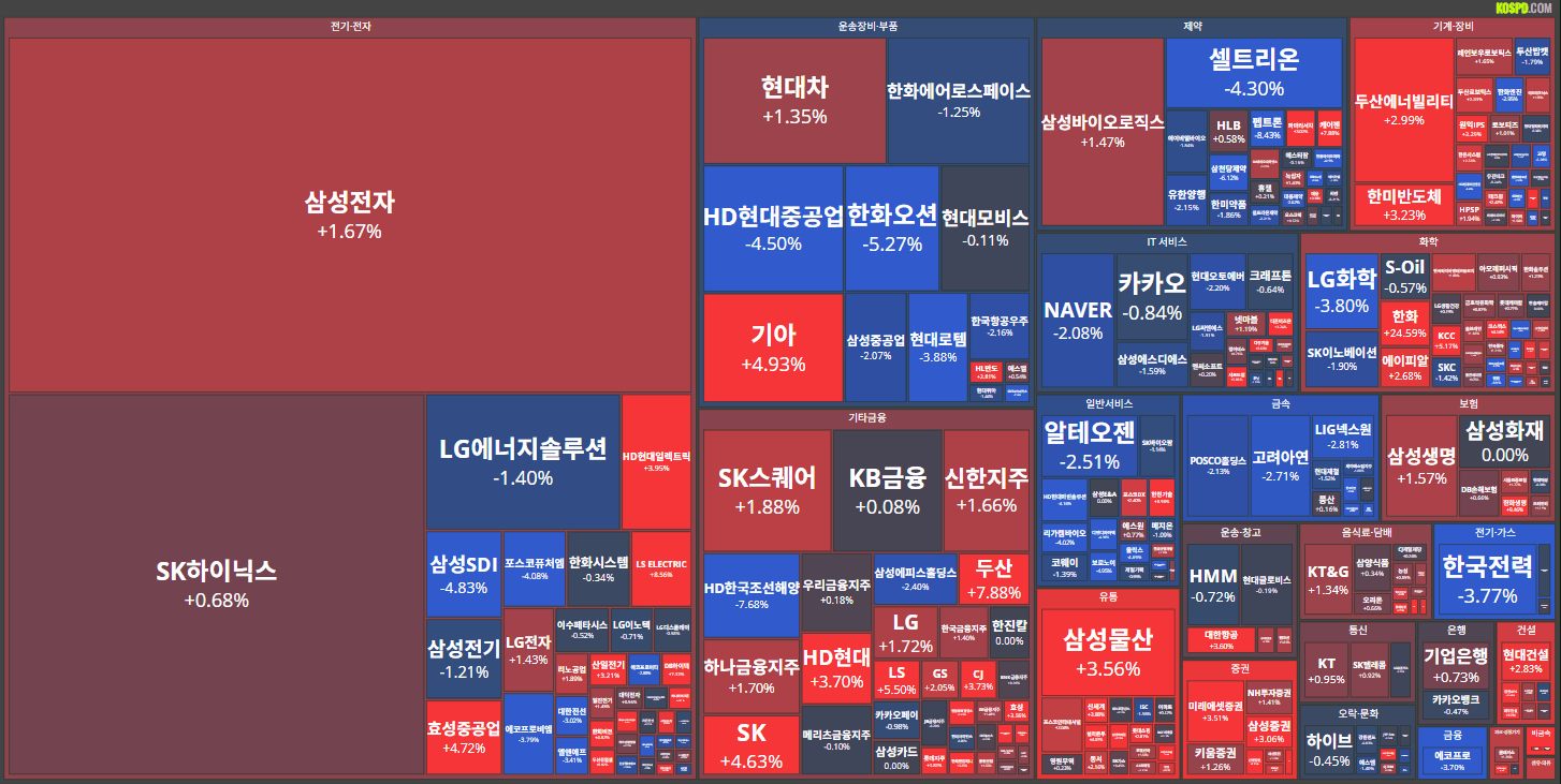 26/01/14 [한국] 뉴스 및 특징주