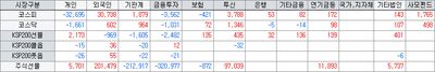 26/07/15 [한국] 美 물가 완화 속 기술·성장 섹터 랠리