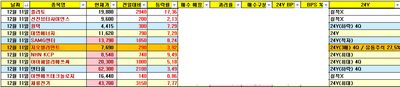 24/12/11 마감시황 및 관심주