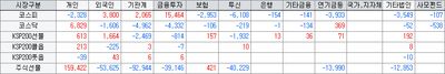 26/05/27 [한국] 마이크론 1조 달러 돌파 vs 우주항공·조선株 급락