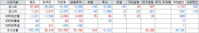 26/05/28 [한국] 미-이란 충돌에 증시는 '털썩’