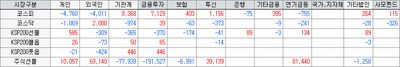 26/07/08 [한국] 미·이란 전면전 위기, 코스피 5%·코스닥 6% 폭락