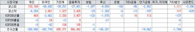 26/06/23 [한국] "AI 거품론·반도체 고점론"에 국장 폭락