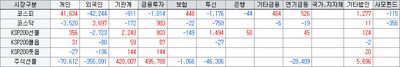 26/07/06 [한국] 반도체 쇼크에 증시 폭락