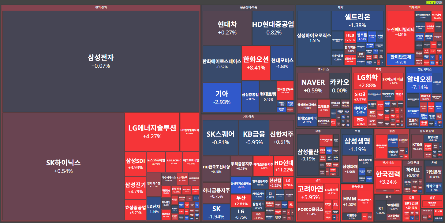 26/01/12 [한국] 뉴스 및 특징주