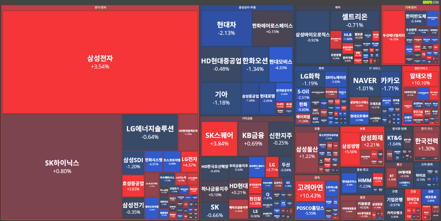 26/01/16 [한국] 뉴스 및 특징주