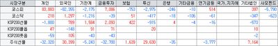26/05/07 [한국] 마감 시황 및 테마, 특징주