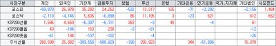 26/06/12 [한국] 코스피 역대급 대폭등 원인과 핵심 관련주 (삼성전자/현대모비스)