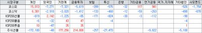 26/04/30 [한국] 마감 시황 및 테마, 특징주