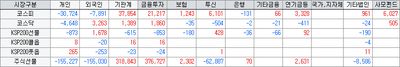 26/07/29 [한국] 이틀 연속 서킷, 기관의 매수로 인한 반등